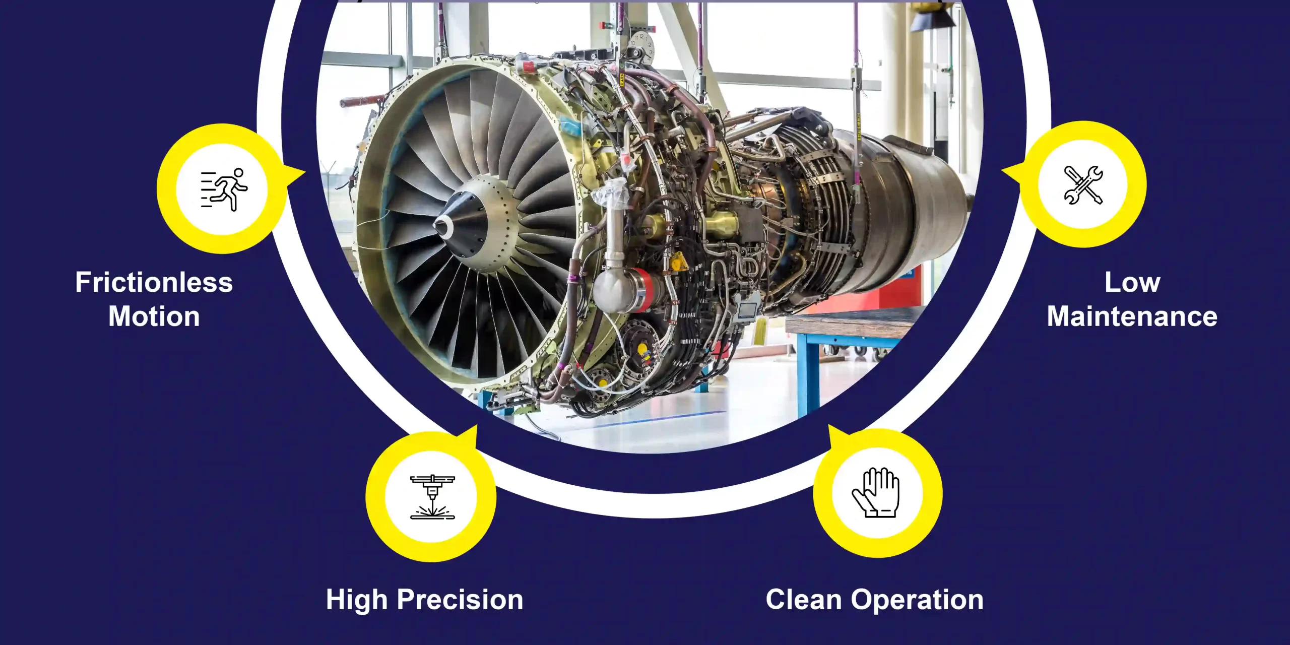 Advantages of Air Bearings