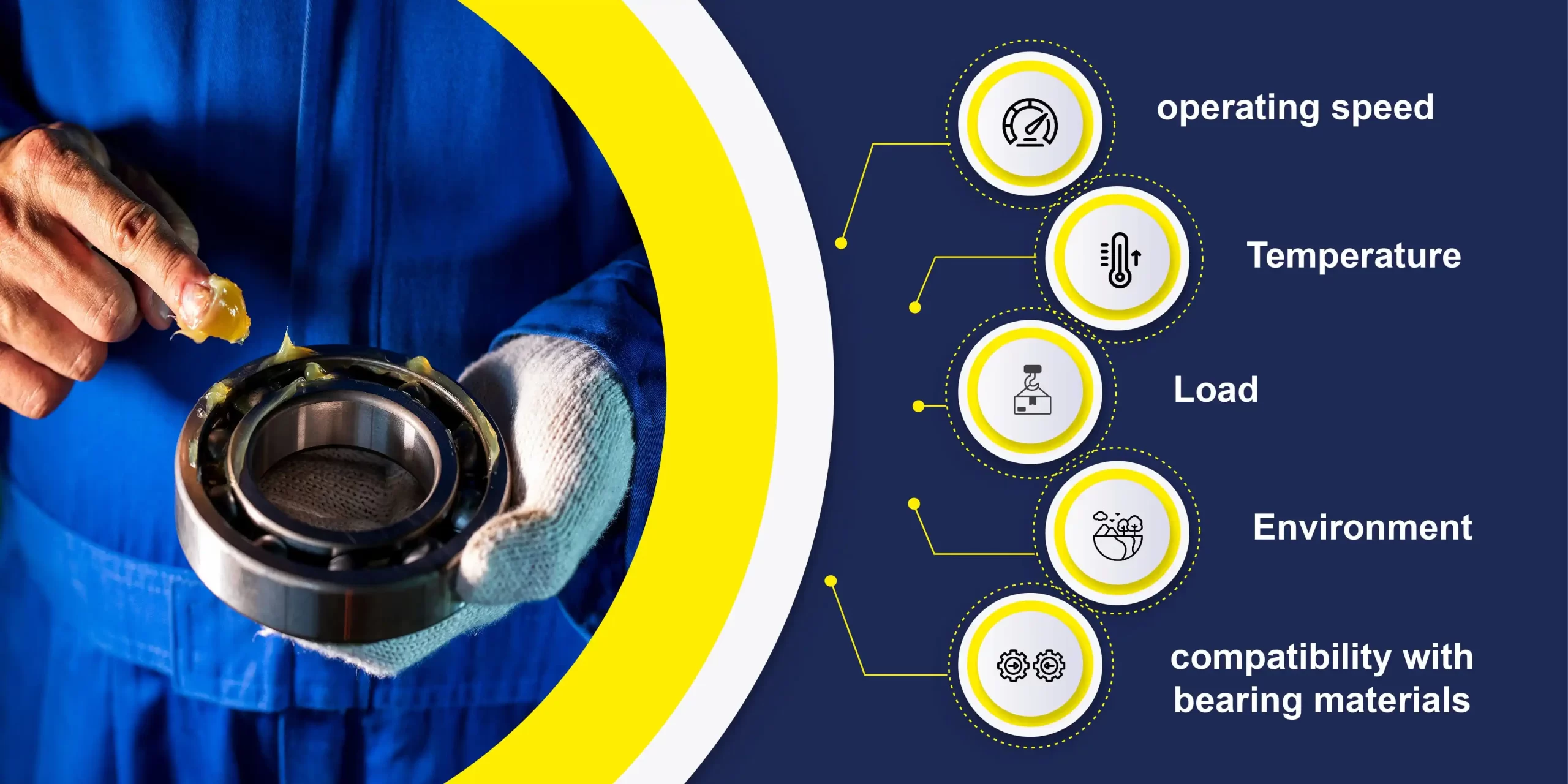 factors for Selecting the right lubrication
