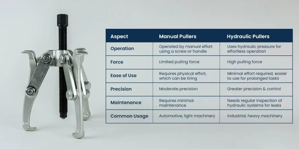 Manual Vs Hydraulic Bearing Pullers