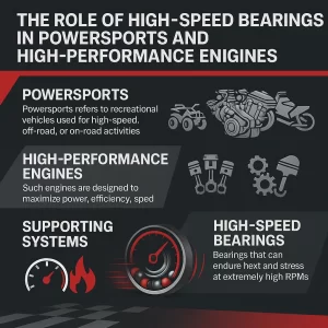 Role of High-Speed Bearings in Powersports