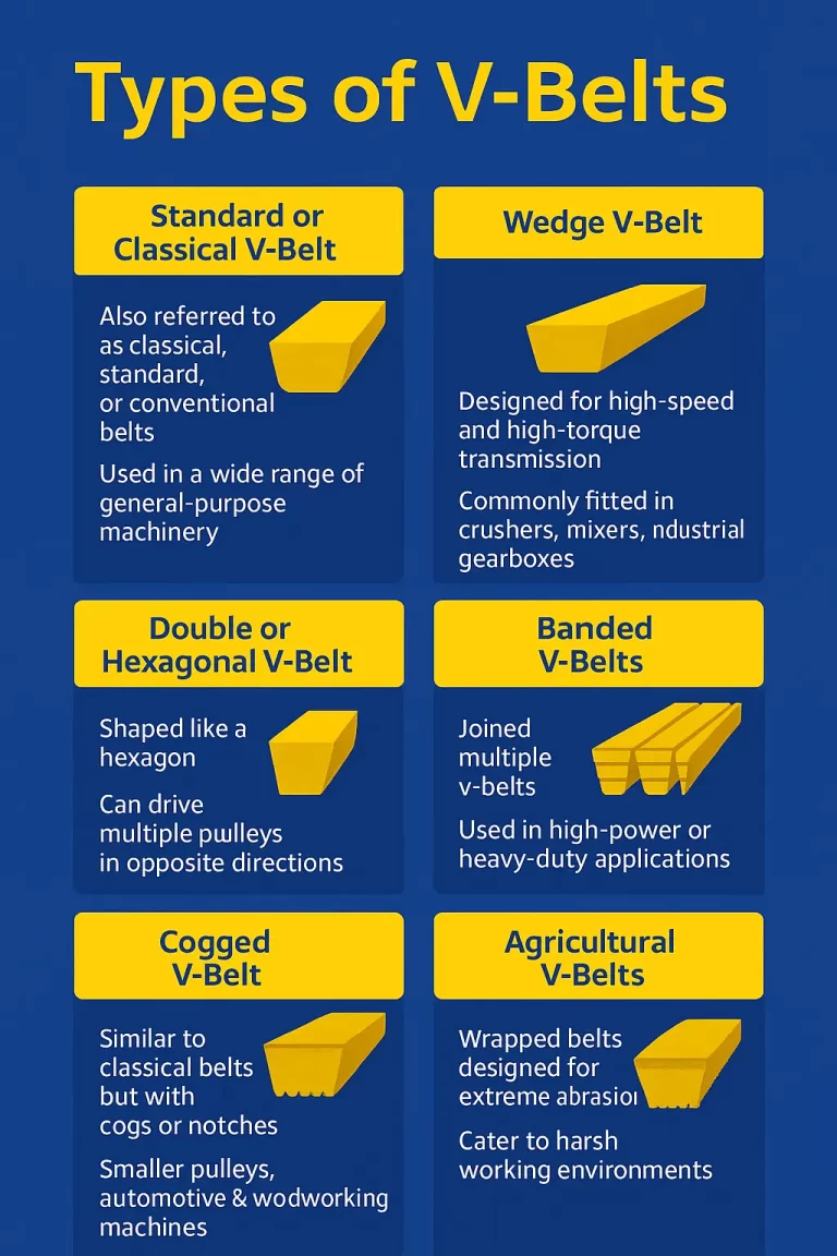 types of vbelt