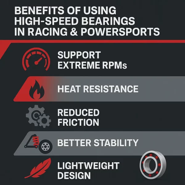 Benefits of Using High-Speed Bearings